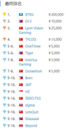 永劫无间线下盛典吸引千万粉丝网红与美女COS